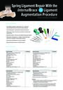 Spring Ligament Repair With InternalBrace™ 2.0 Ligament Augmentation