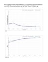 ACL Repair with InternalBrace™ Ligament Augmentation vs. ACL Reconstruction up to Two Years Follow-up