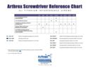 Arthrex Screwdriver Reference Chart for Titanium Interference Screws